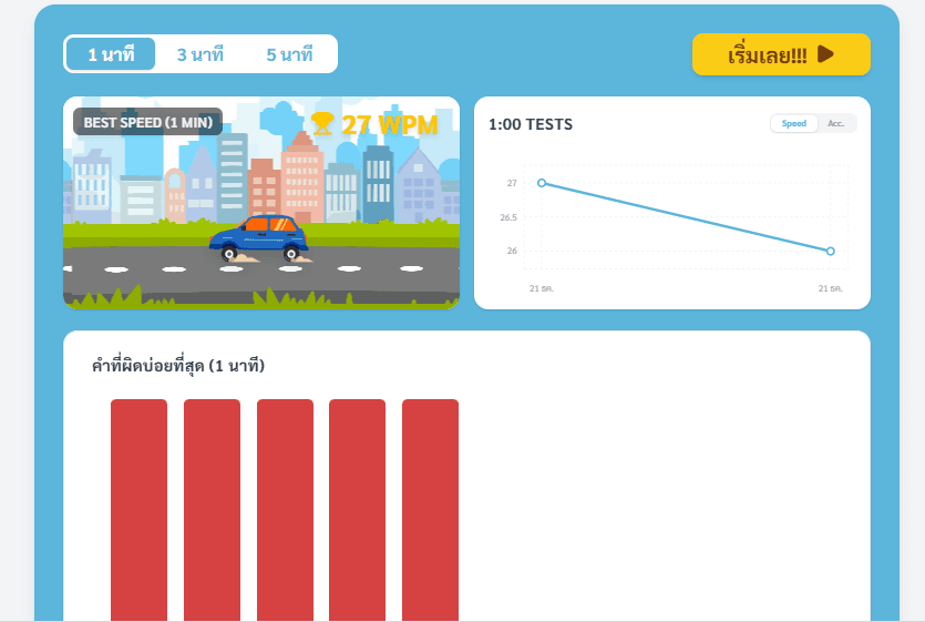 ทดสอบความเร็วพิมพ์ดีด ฝึกพิมพ์เร็ว ทดสอบ WPM ภาษาไทยและอังกฤษ PIMWAI